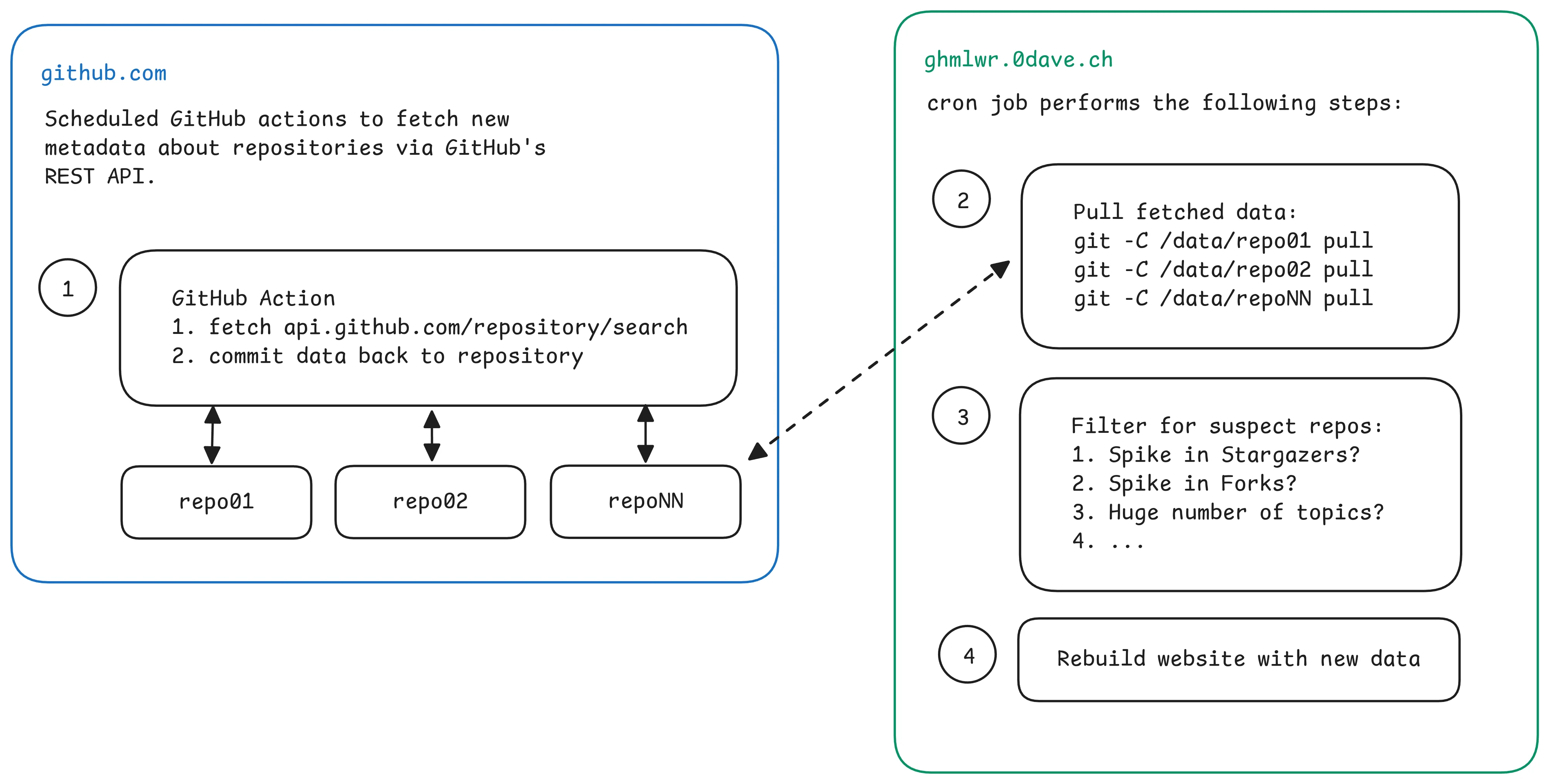 ghmlwr inner workings diagram